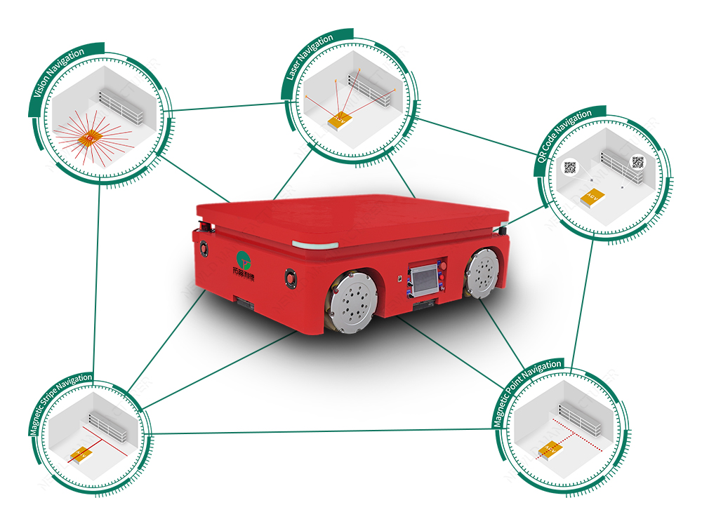 automatic guided vehicle,battery operated transfer trolley